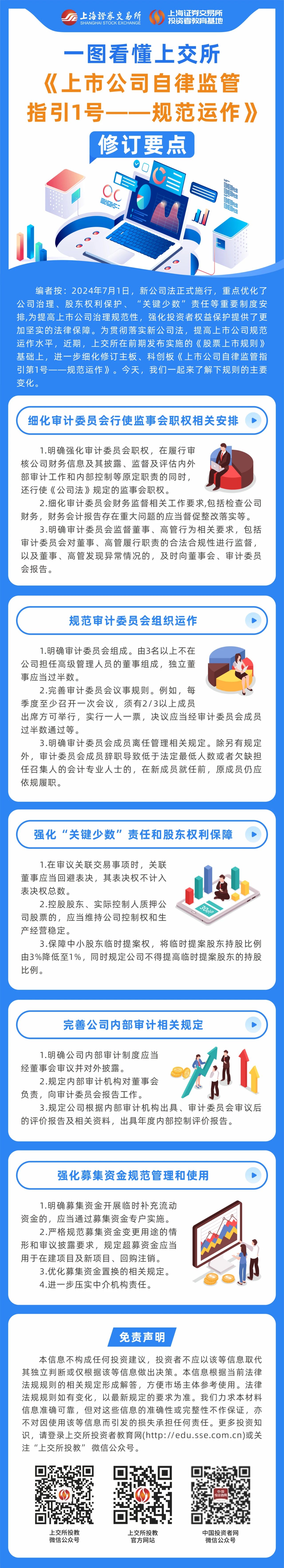 一圖看懂上交所《上市公司自律監(jiān)管指引1號——規(guī)范運(yùn)作》修訂要點(diǎn).jpg