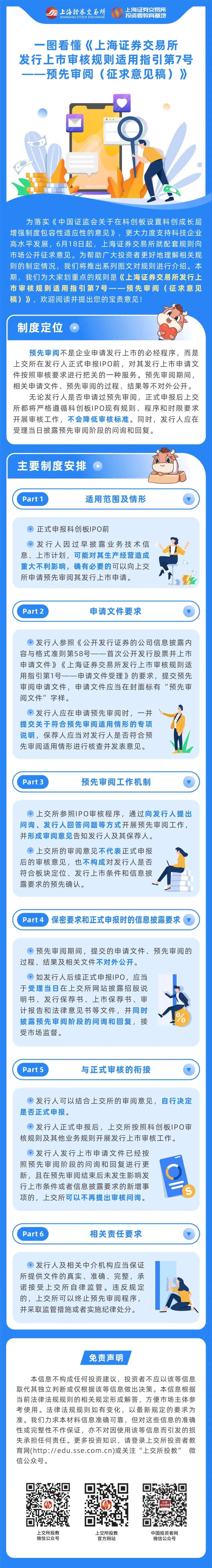 一圖看懂《上海證券交易所發(fā)行上市審核規(guī)則適用指引第7號——預先審閱（征求意見稿）》.jpg